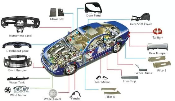 Molds in the Automotive Industry