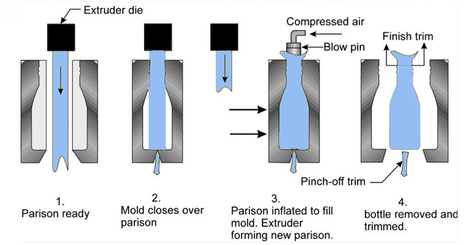 Blow Molds