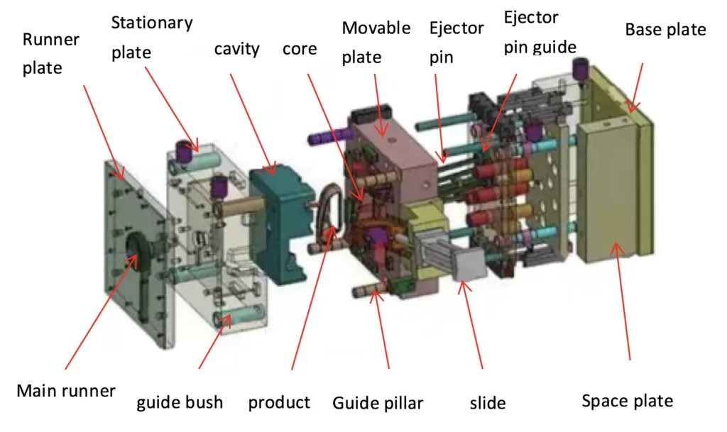 Plastic Injection Mold Creation 2