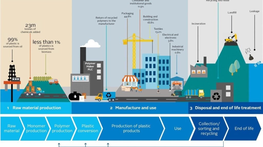 Supply Chain Issues